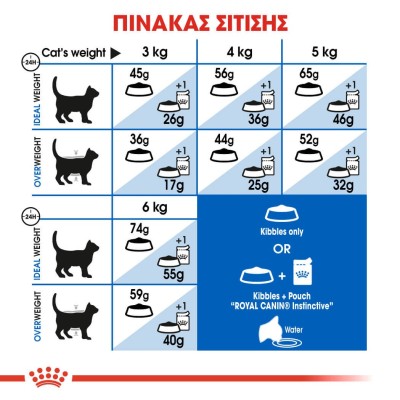 Royal Canin Indoor 27 2kg